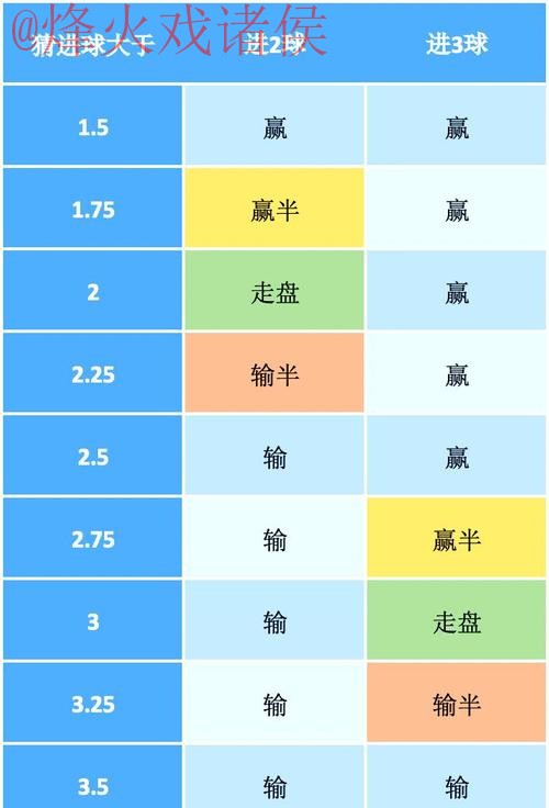 世界杯盘口教程最佳 世界杯盘口教程最佳
