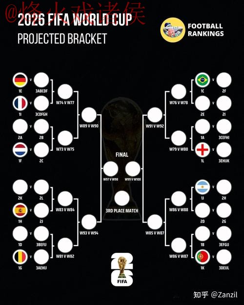 世界杯竞猜教程最佳