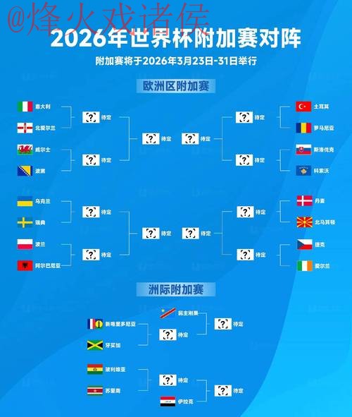 2026世界杯预测稳定热门